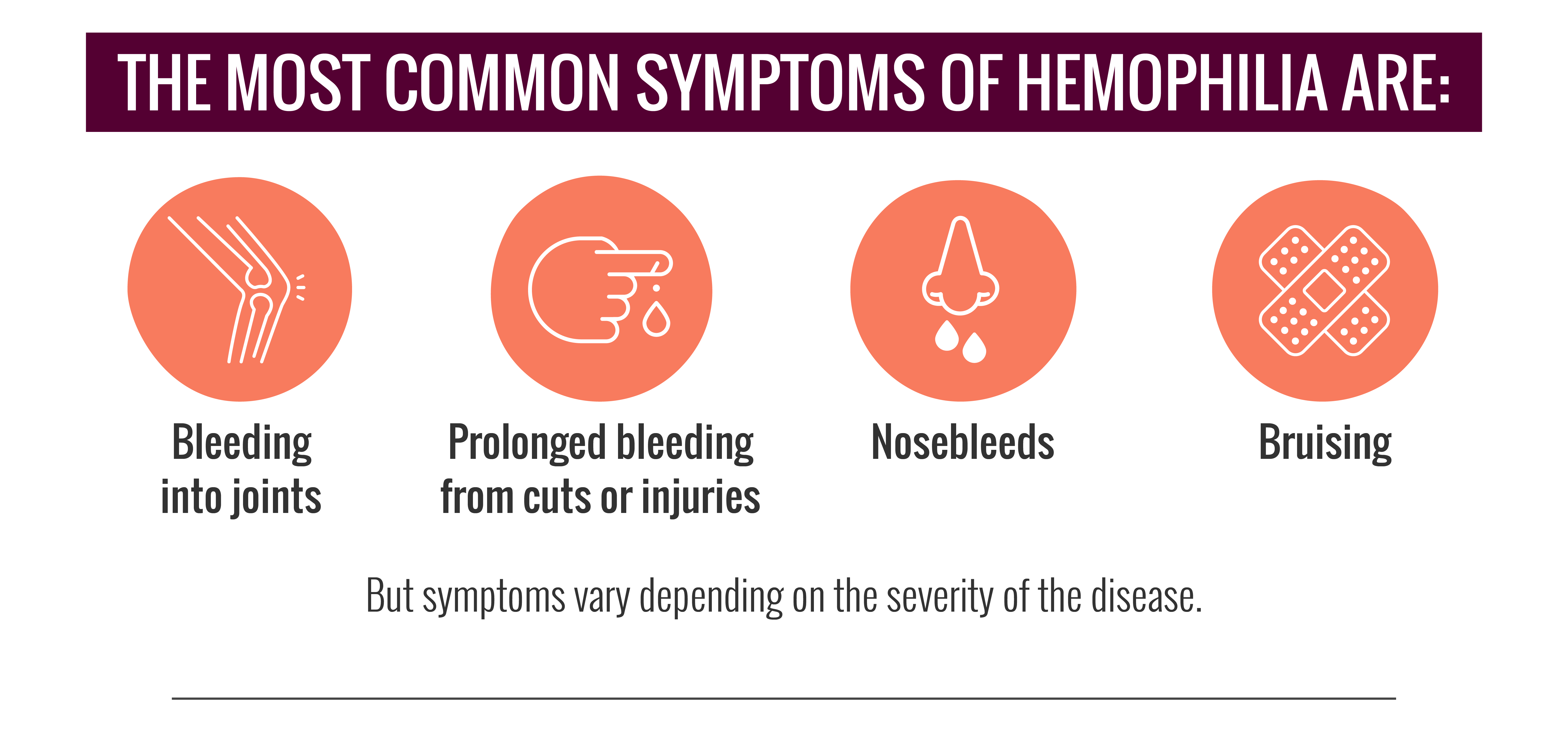 Infograph of Common Symptoms of Hemophilai