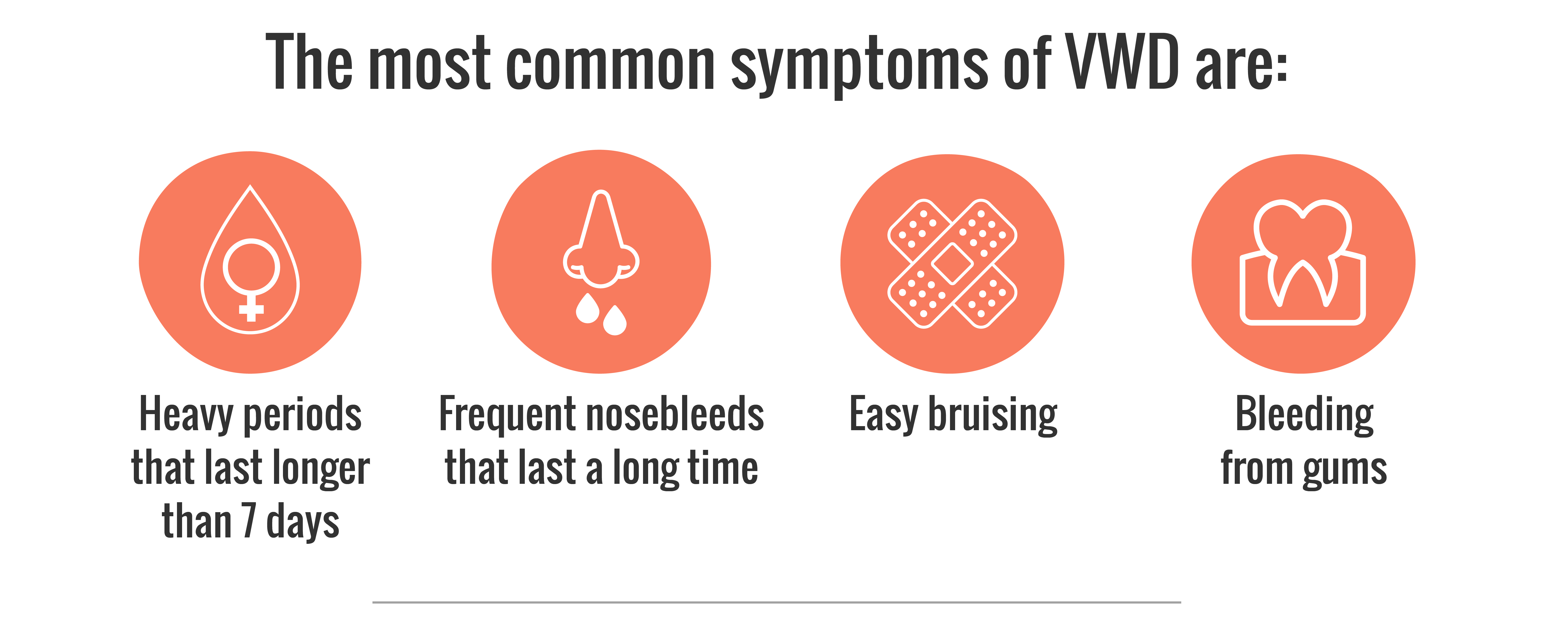 Fast Facts 6- Most Common Symptoms of Von Willebrand Disease