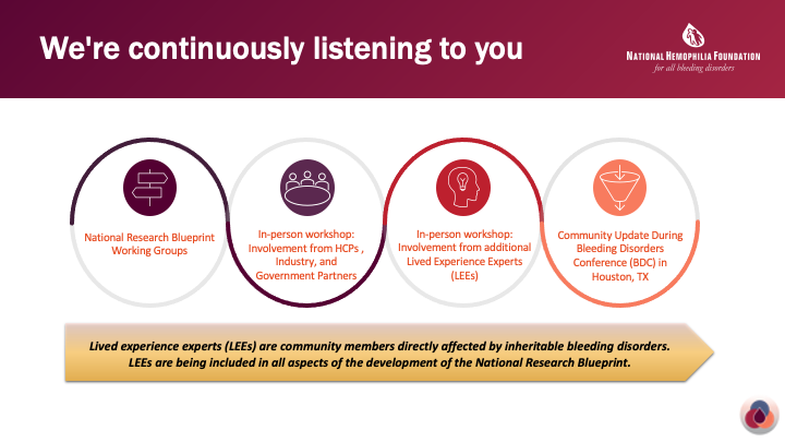 Involvement from Across the Community - Continuously Listening