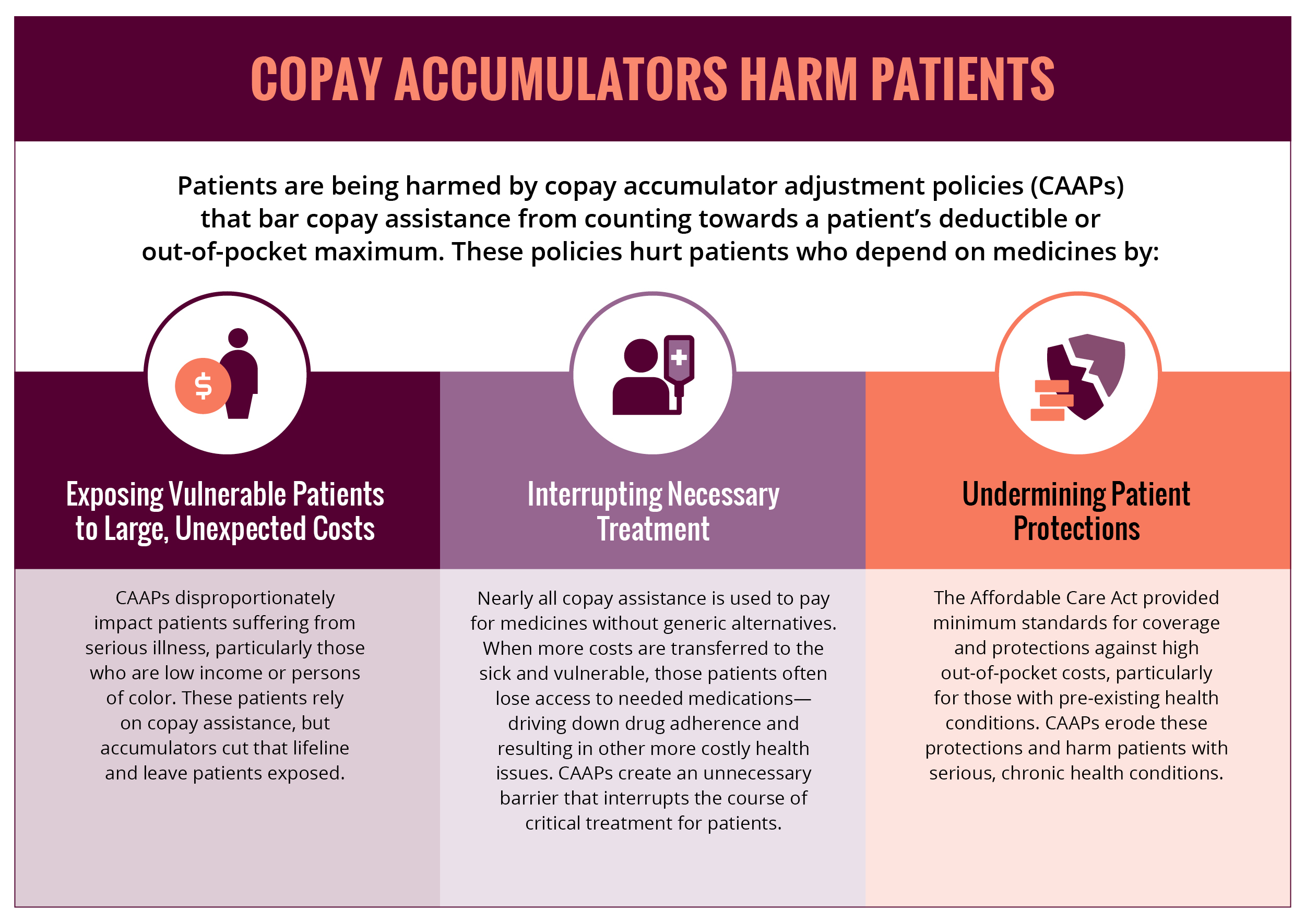 Copay Accumulators Harm Patients