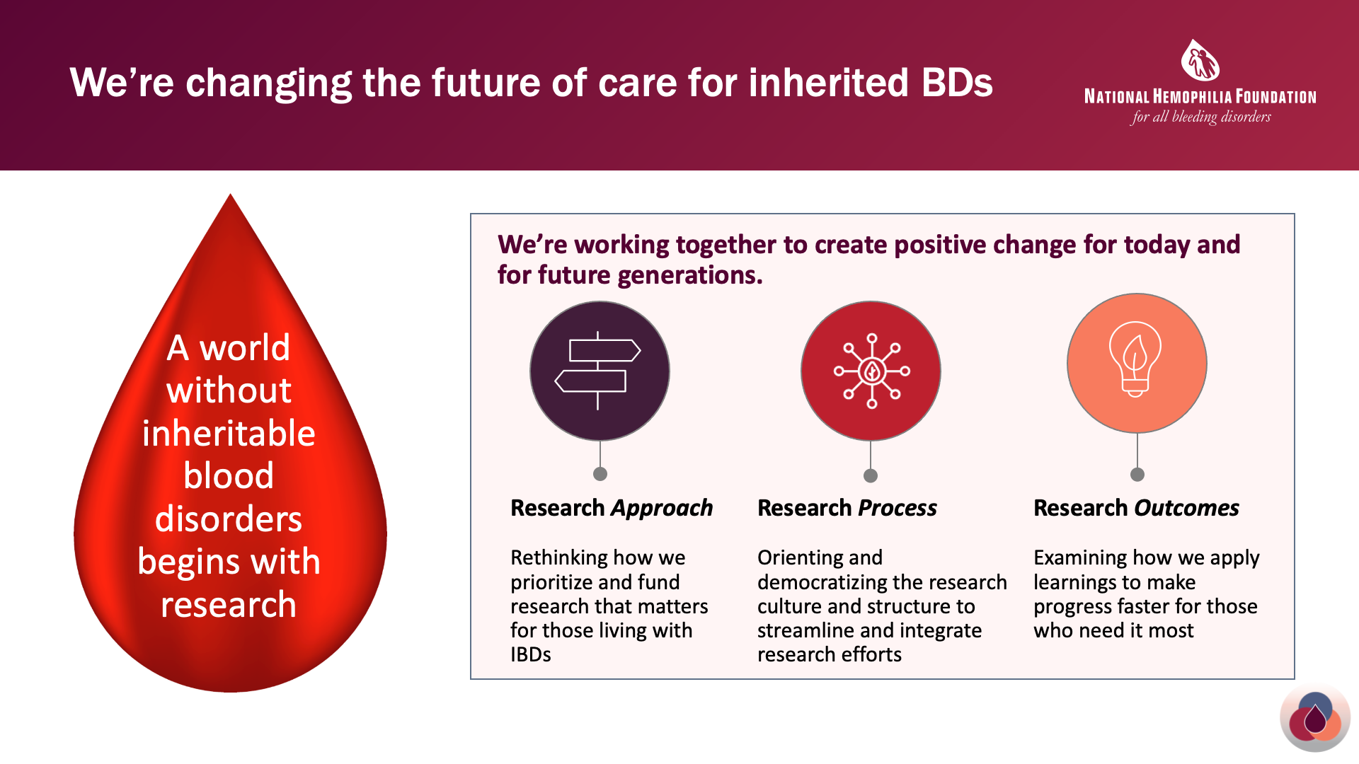 We're changing the future of care for BD's
