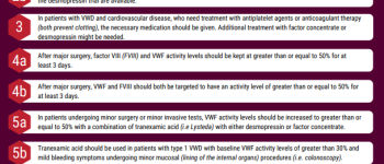 VWD Guidelines Toolkit - Management
